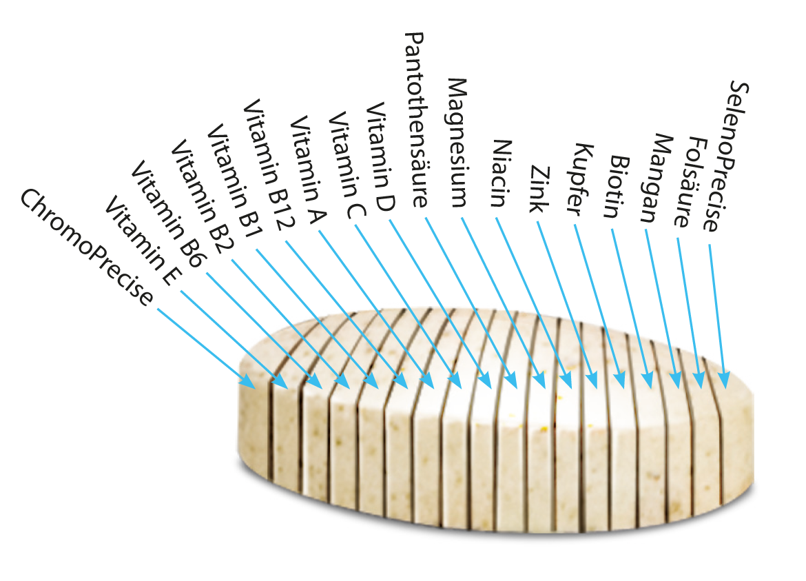 Abbildung einer Multivitamin-Tablette